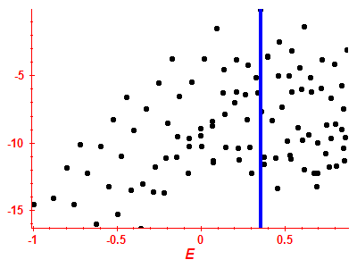 Strength function log